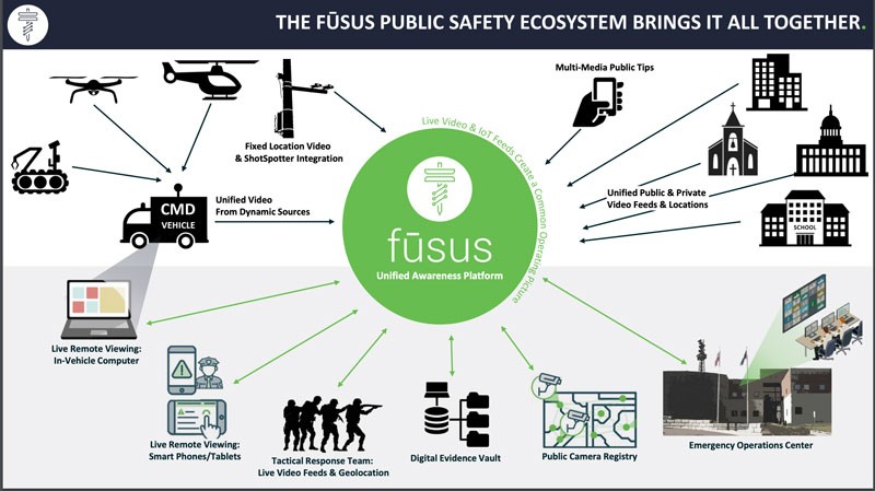 FUSUS: Information Citizens Should Know